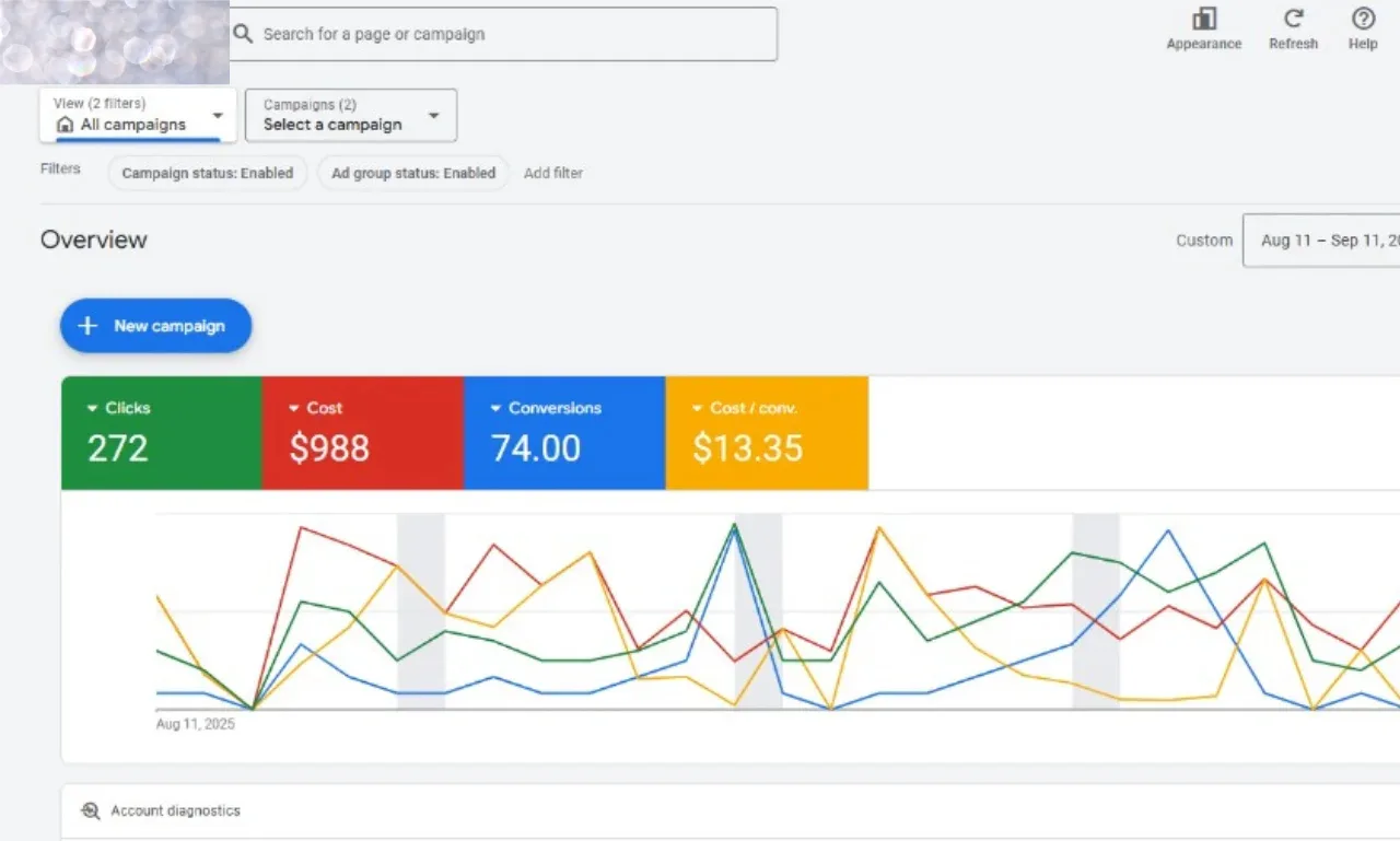 Pest control Google Ads dashboard over a 30-day window showing 272 clicks, $988 cost, 74 conversions, and $13.35 cost per conversion